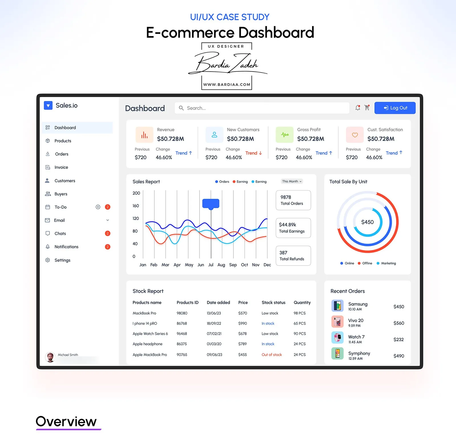 Sales.io, the cover of the original case study