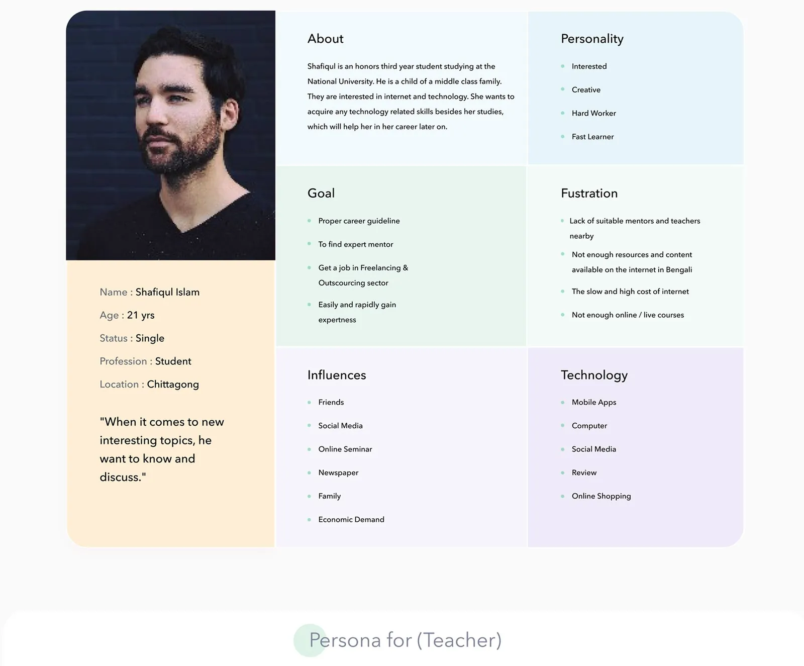 Student persona: background, goals, frustrations, influences and the tech Shafiqul uses.