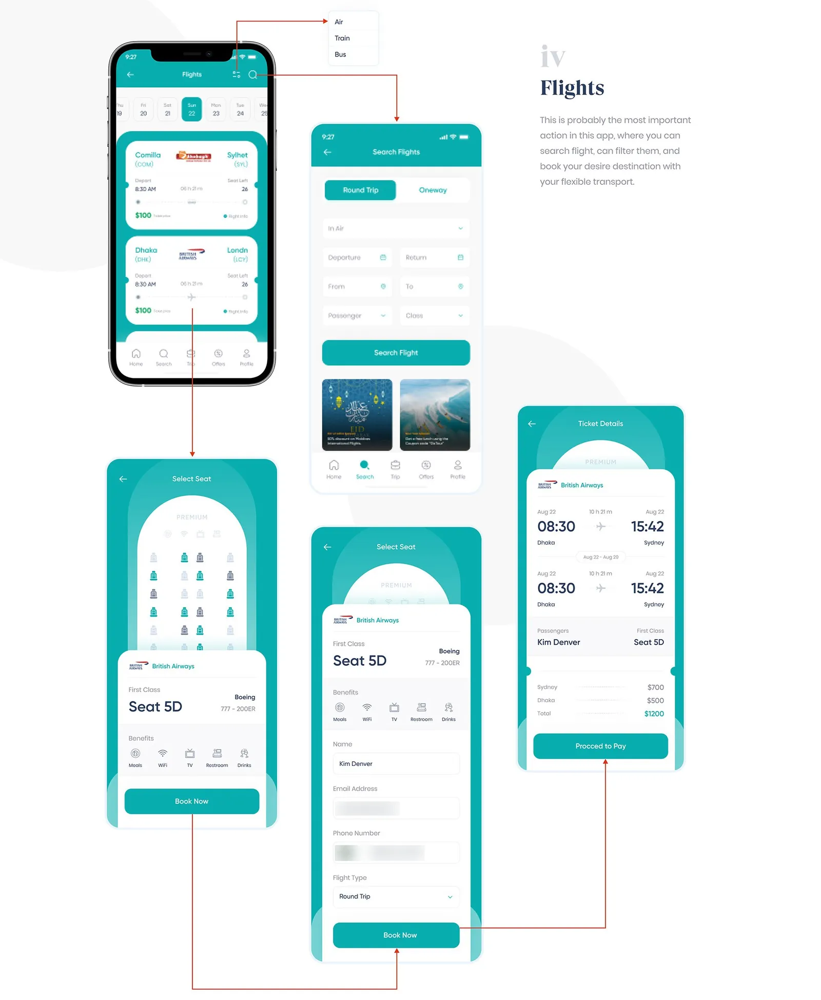 Flights: results, search, seat selection, passenger details and ticket summary, linked in order.