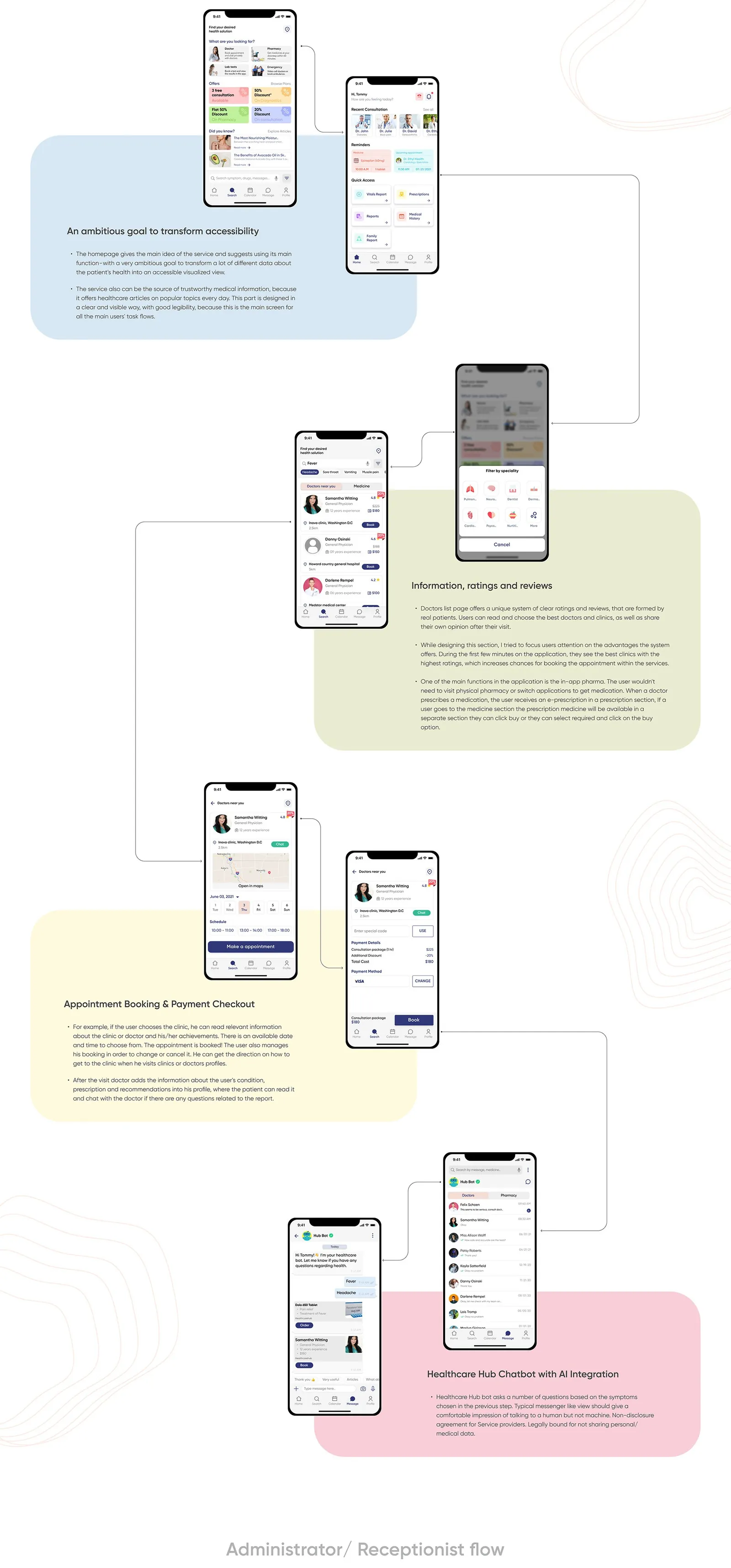 Patient flow on mobile: home, doctor search and filters, booking and checkout, and Hub Bot chat.