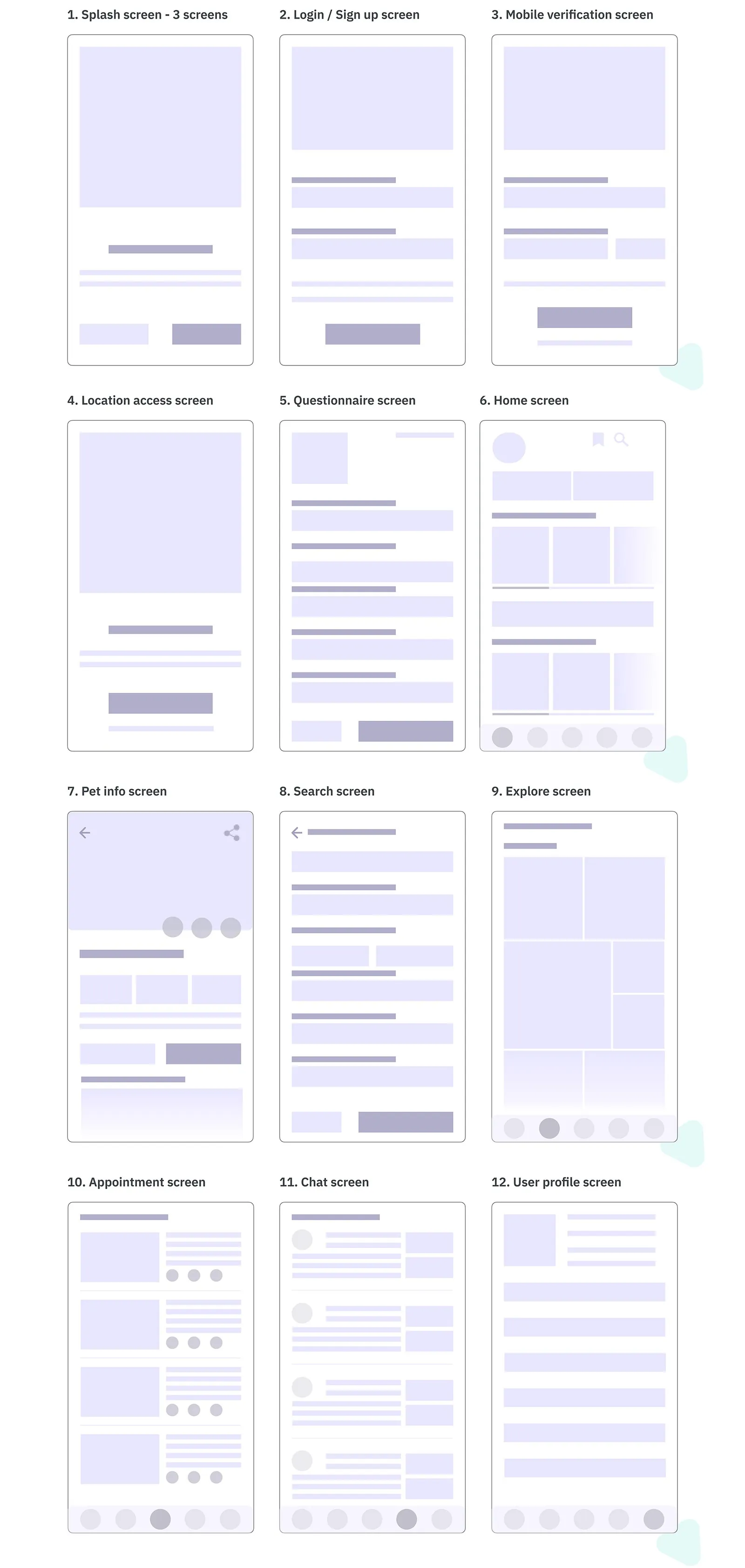 The 12 low-fidelity screens, from splash to user profile