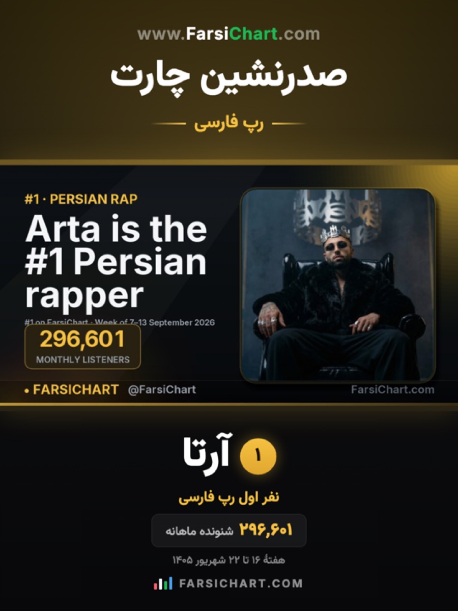 A 3:4 #1 card, with the English card in the middle and the Persian layers above and below. This render predates two fixes. It still carries «صدرنشین چارت» and a Latin comma in the Persian number.