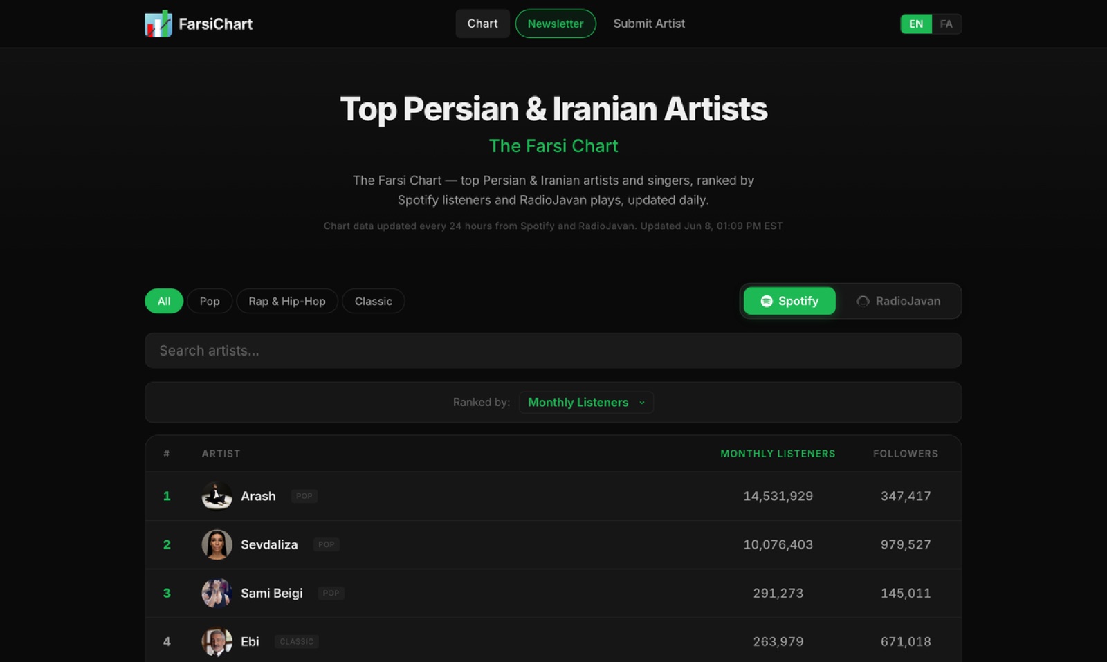 FarsiChart, a bilingual music-data platform screenshot