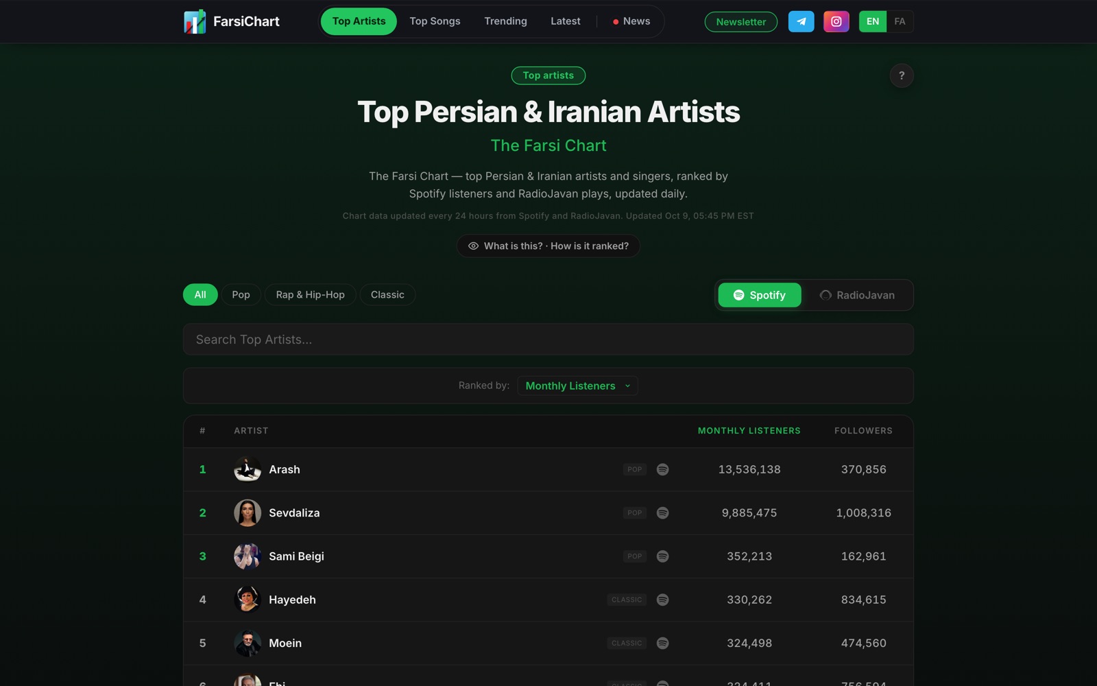 FarsiChart, a bilingual music-data platform screenshot