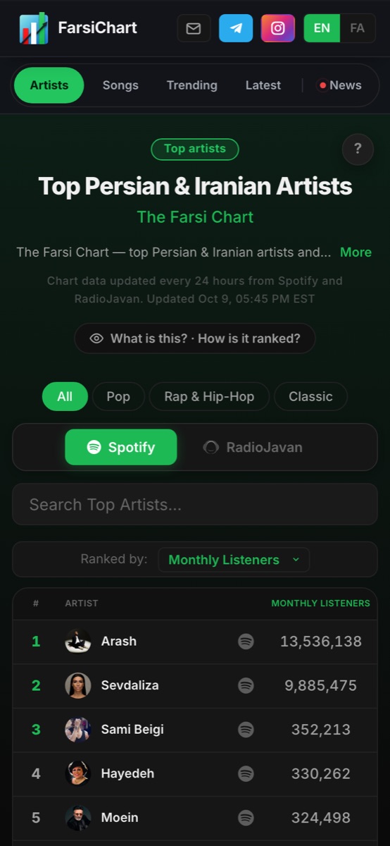 FarsiChart on a phone.